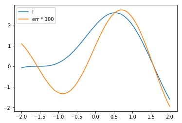 ../../_images/notebooks_day-2_fdbasics_14_0.png