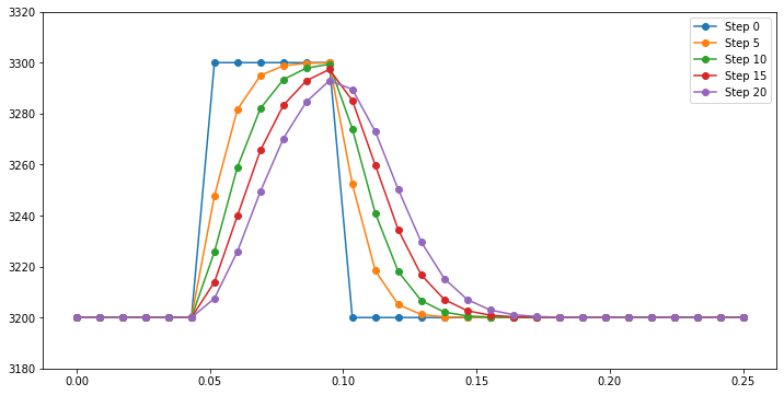 ../_images/numerical-diffusion_5_1.png