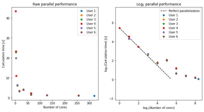 ../_images/parallel-performance_8_1.png